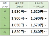 訪問介護ステーション わかば　伊勢崎事業所・韮塚事業所