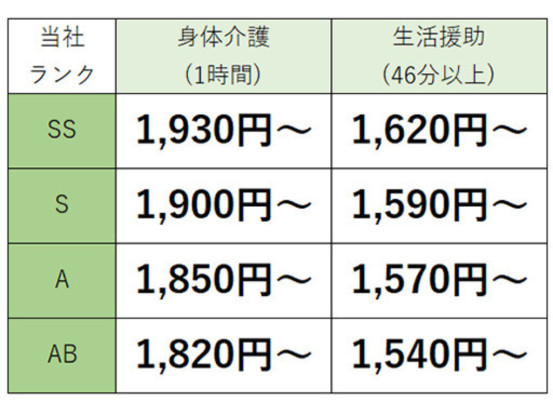 訪問介護ステーション わかば　華蔵寺　事業所 画像1