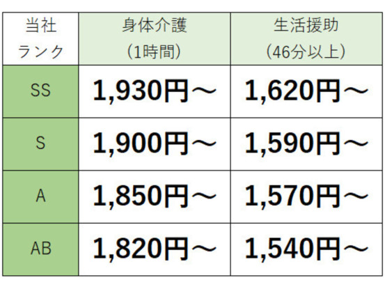 訪問介護ステーション わかば　立石事業所 画像1