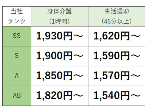 訪問介護ステーション わかば　藤岡事業所 画像1