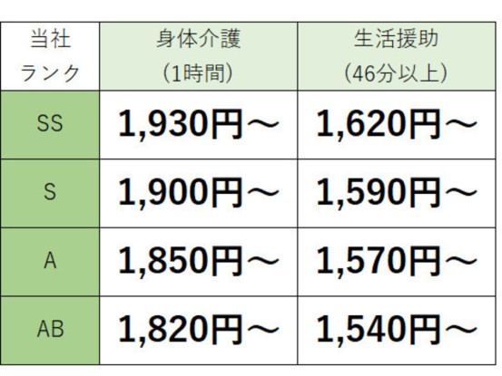 訪問介護ステーション わかば　高崎事業所 画像1