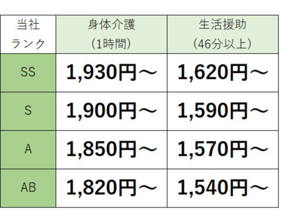 訪問介護ステーション わかば　伊勢崎事業所 画像1