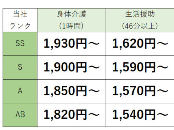 訪問介護ステーション わかば　高崎事業所 画像1